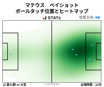 ヒートマップ - マテウス　ペイショット