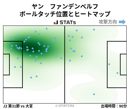 ヒートマップ - ヤン　ファンデンベルフ