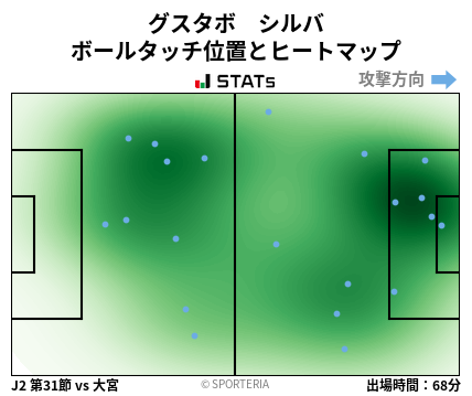 ヒートマップ - グスタボ　シルバ