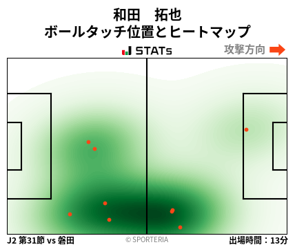 ヒートマップ - 和田　拓也
