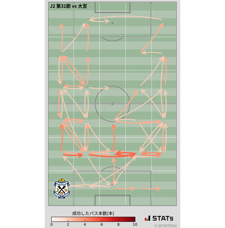 エリア間パス図