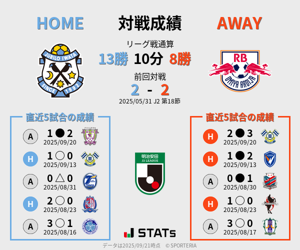 前節までの対戦成績