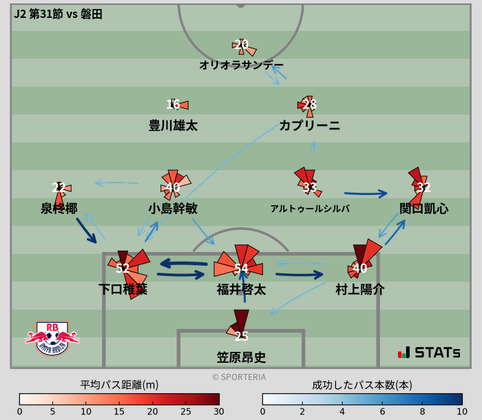 パスソナー・パスネットワーク