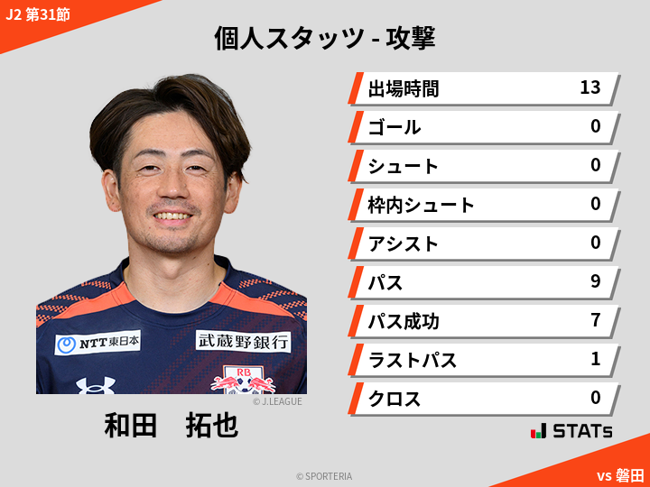 攻撃スタッツ - 和田　拓也