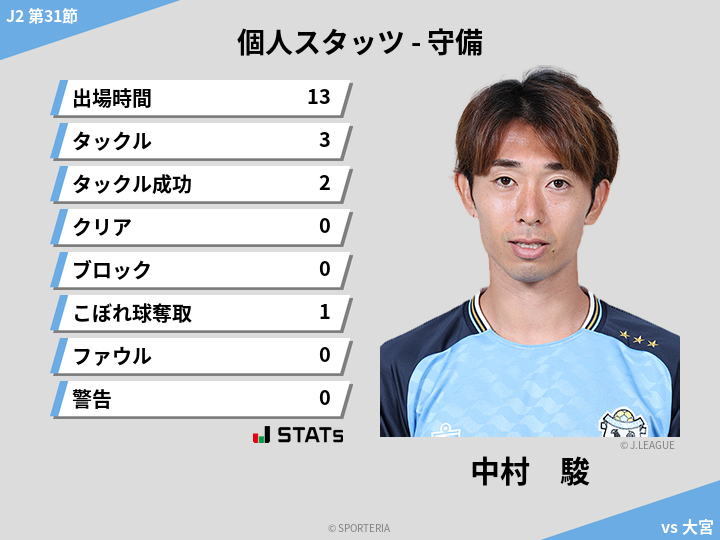 守備スタッツ - 中村　駿