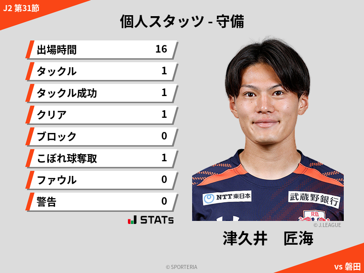 守備スタッツ - 津久井　匠海