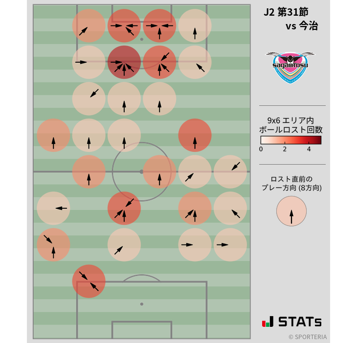 ボールロスト位置