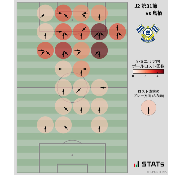 ボールロスト位置