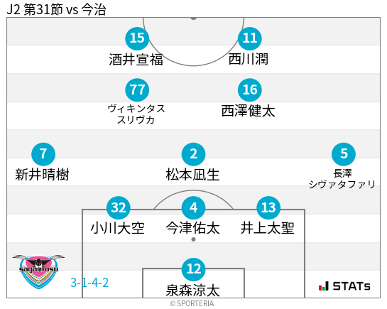 フォーメーション図