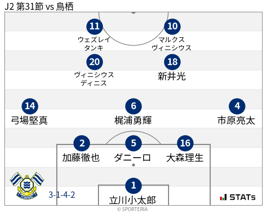 フォーメーション図