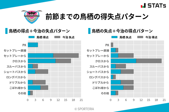 得失点パターン