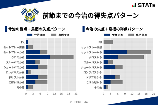 得失点パターン