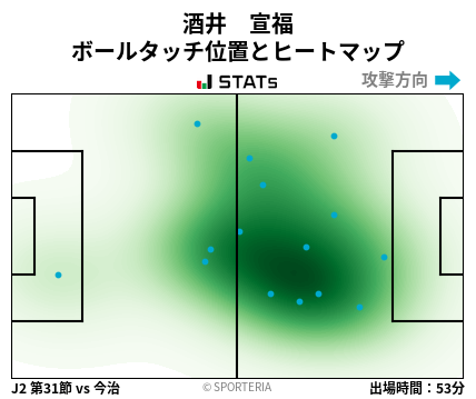 ヒートマップ - 酒井　宣福