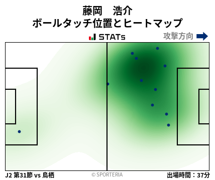 ヒートマップ - 藤岡　浩介