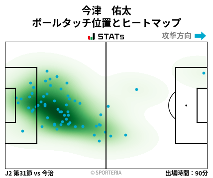 ヒートマップ - 今津　佑太