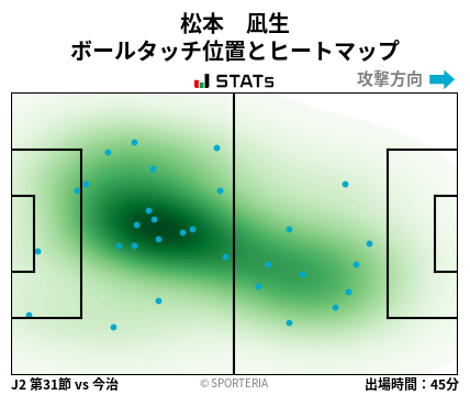 ヒートマップ - 松本　凪生