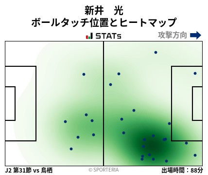 ヒートマップ - 新井　光