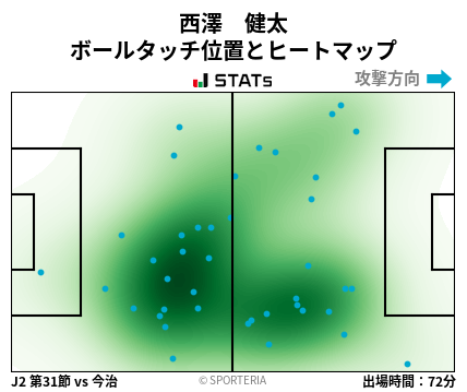 ヒートマップ - 西澤　健太