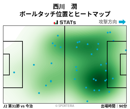 ヒートマップ - 西川　潤