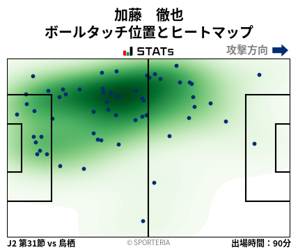 ヒートマップ - 加藤　徹也