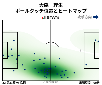 ヒートマップ - 大森　理生