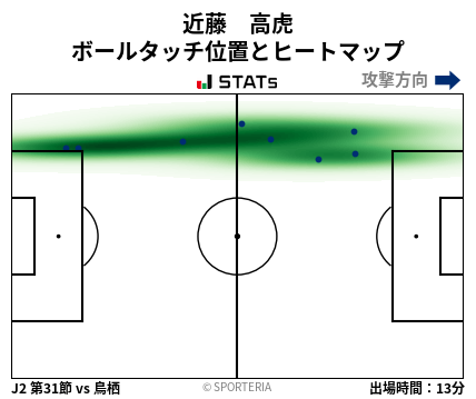 ヒートマップ - 近藤　高虎