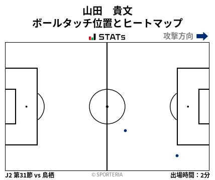 ヒートマップ - 山田　貴文