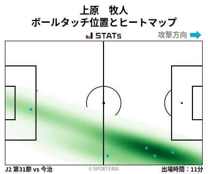 ヒートマップ - 上原　牧人