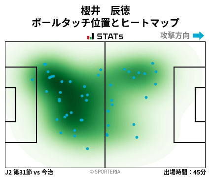 ヒートマップ - 櫻井　辰徳