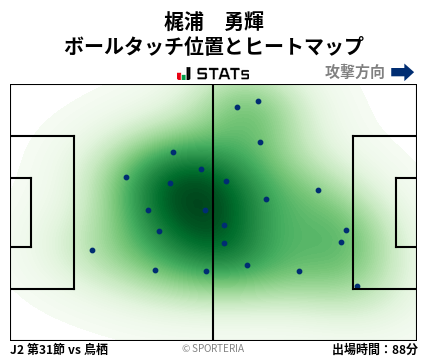 ヒートマップ - 梶浦　勇輝