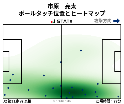 ヒートマップ - 市原　亮太