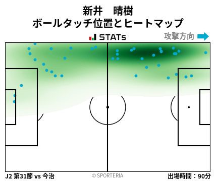 ヒートマップ - 新井　晴樹