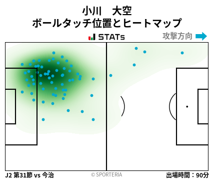 ヒートマップ - 小川　大空