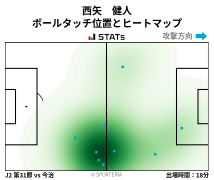 ヒートマップ - 西矢　健人