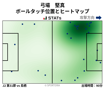 ヒートマップ - 弓場　堅真