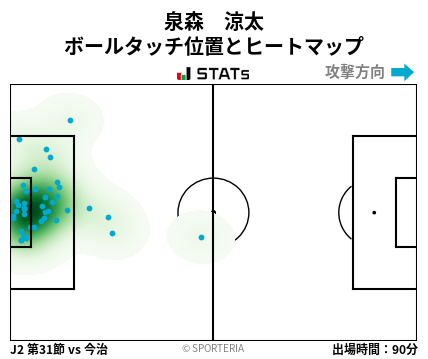ヒートマップ - 泉森　涼太