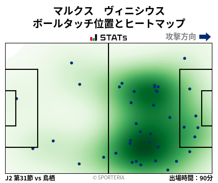 ヒートマップ - マルクス　ヴィニシウス