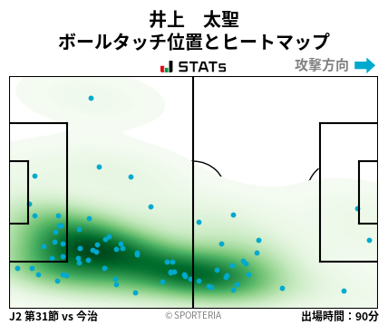 ヒートマップ - 井上　太聖