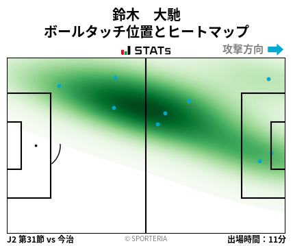 ヒートマップ - 鈴木　大馳