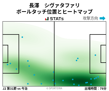 ヒートマップ - 長澤　シヴァタファリ