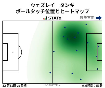 ヒートマップ - ウェズレイ　タンキ