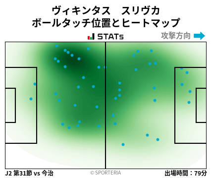 ヒートマップ - ヴィキンタス　スリヴカ