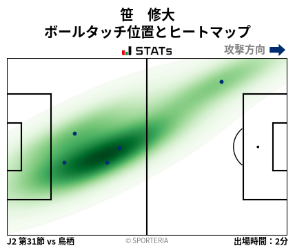 ヒートマップ - 笹　修大