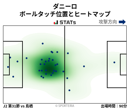 ヒートマップ - ダニーロ