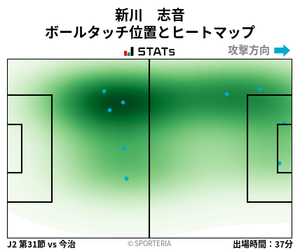 ヒートマップ - 新川　志音
