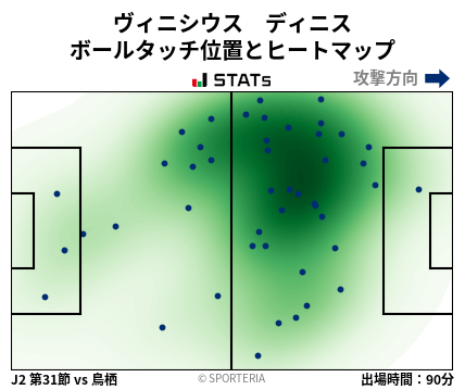 ヒートマップ - ヴィニシウス　ディニス