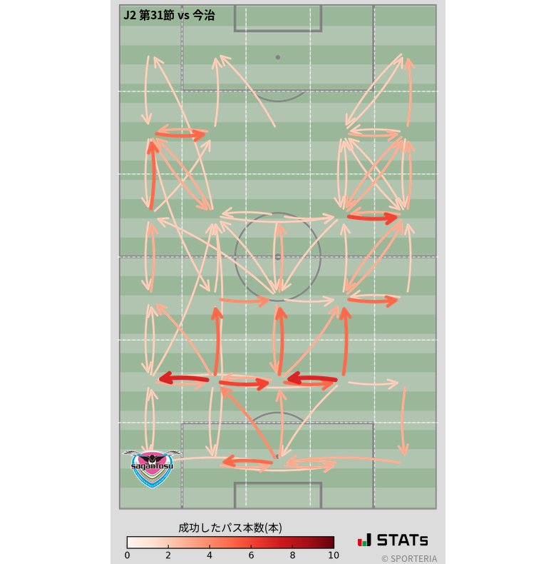 エリア間パス図