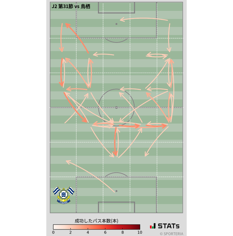 エリア間パス図