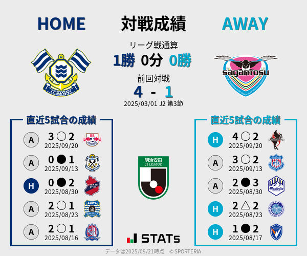 前節までの対戦成績