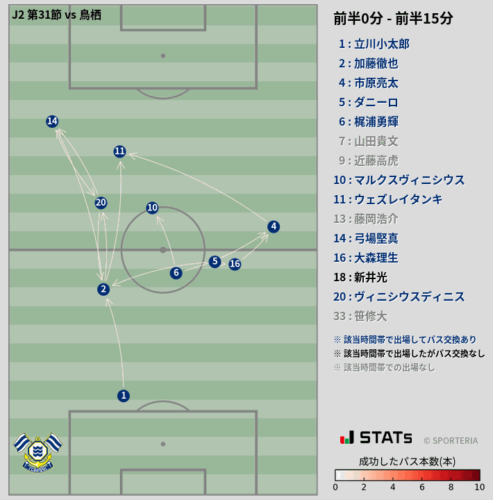 時間帯別パスネットワーク図